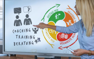 Coaching, Training, Beratung